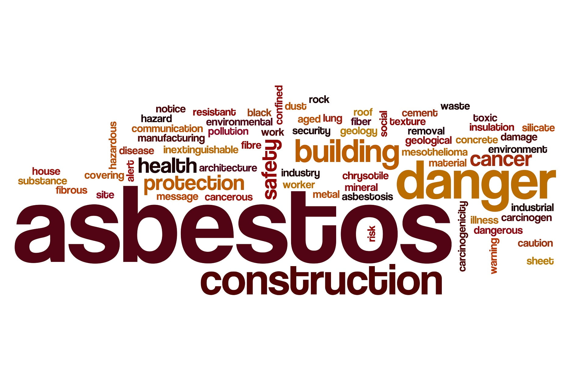 What Are The Risks Associated With Asbestos Rjs Waste Management Uk Ltd Hazardous Waste Removal Disposal