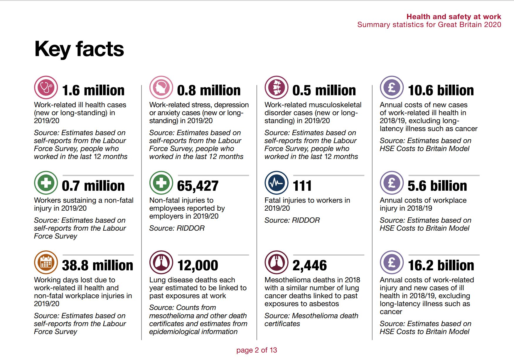 Key Facts Table