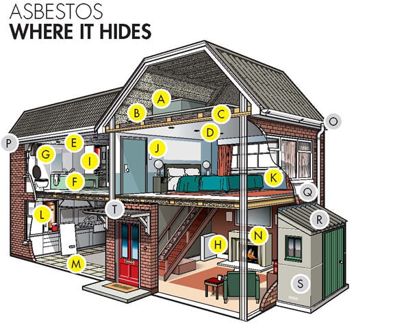 Health and Safety Executive diagram showing homeowners where asbestos might hide in their home