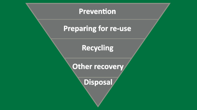 marine-garbage-disposal-regulations-food-waste-only-maritime-progress